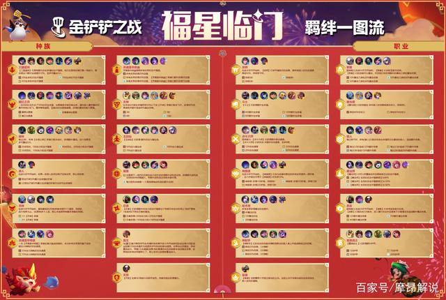 金铲铲之战：福星临门，超人气玩法福星限时开启，天选它真的来了