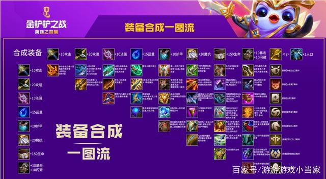 金铲铲之战新手攻略 金铲铲之战挂机玩法思路