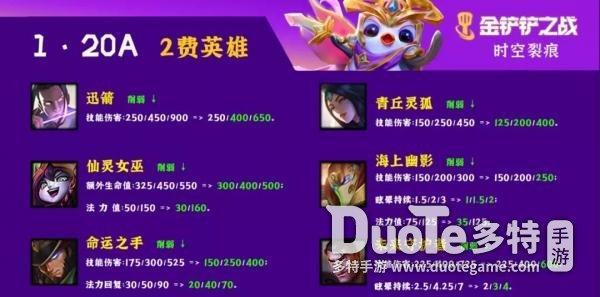 金铲铲之战更新公告1.20a，金铲铲之战更新公告1.20
