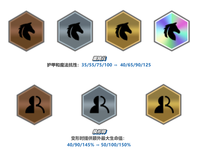金铲铲之战电脑版，金铲铲之战官网
