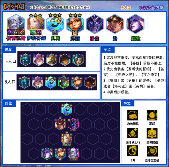 深度教学：告别老八 拿捏四龙 大成T0.5「水枪/水炮」｜金铲铲之战