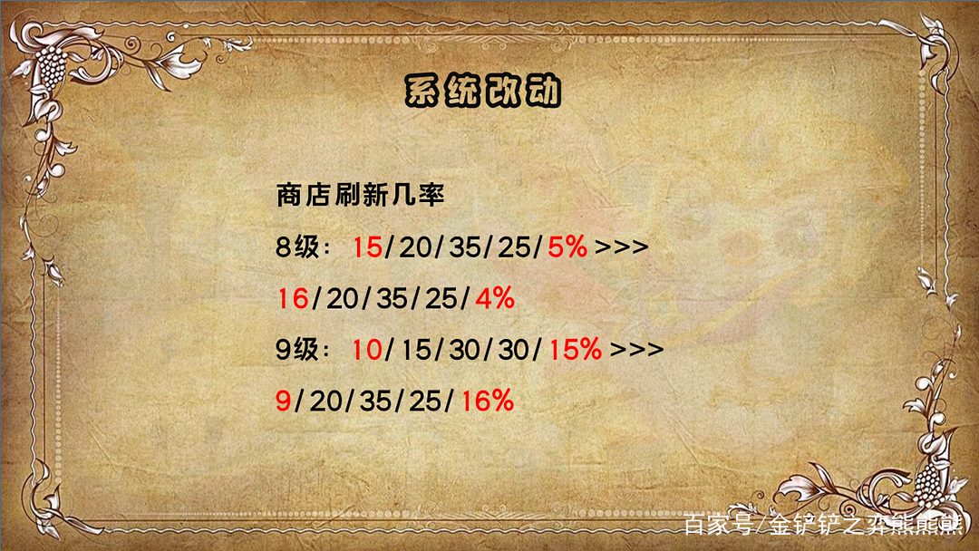 云顶之弈12.2版本前瞻：商店刷新概率变化 酸辣粉被削 大虫子回归