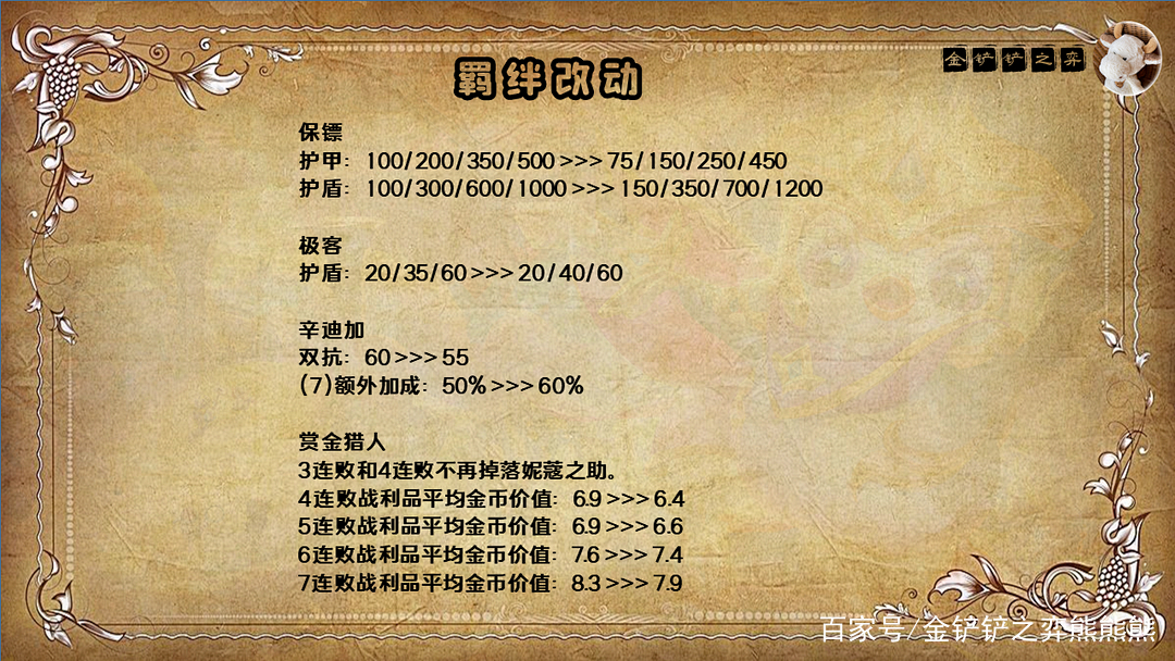 云顶之弈12.2版本前瞻：商店刷新概率变化 酸辣粉被削 大虫子回归