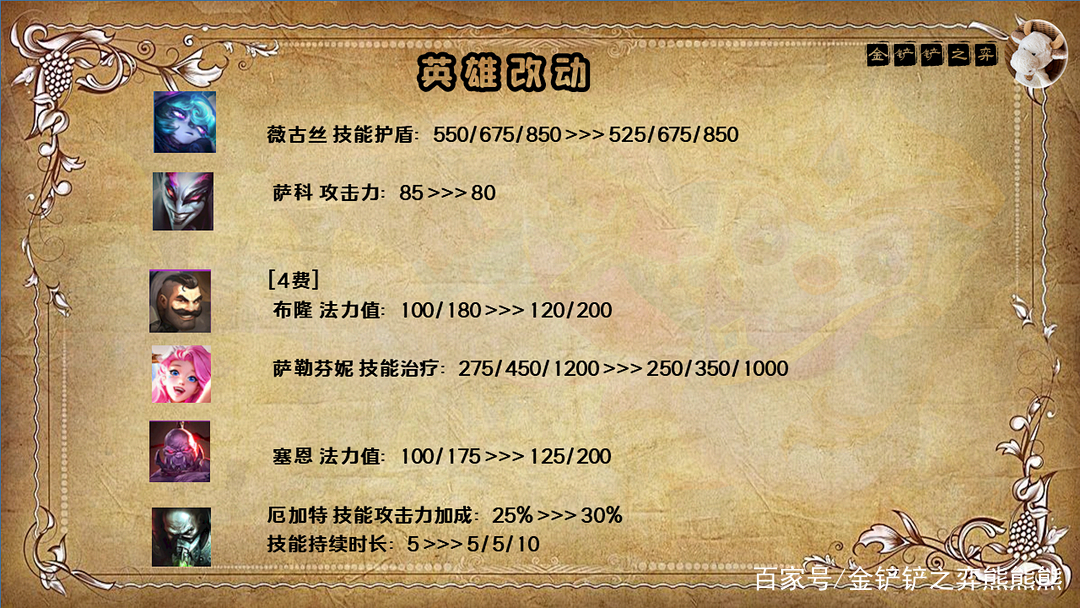 云顶之弈12.2版本前瞻：商店刷新概率变化 酸辣粉被削 大虫子回归