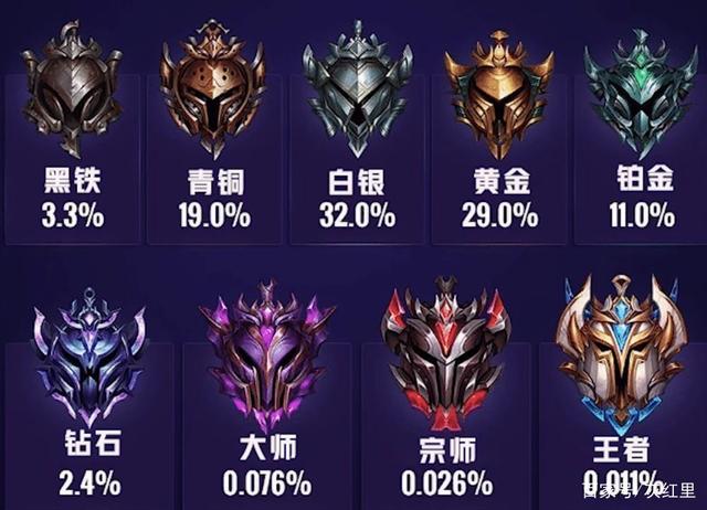 金铲铲之战：福星临门版本的四大认知错误，唯有福星才是最终快乐
