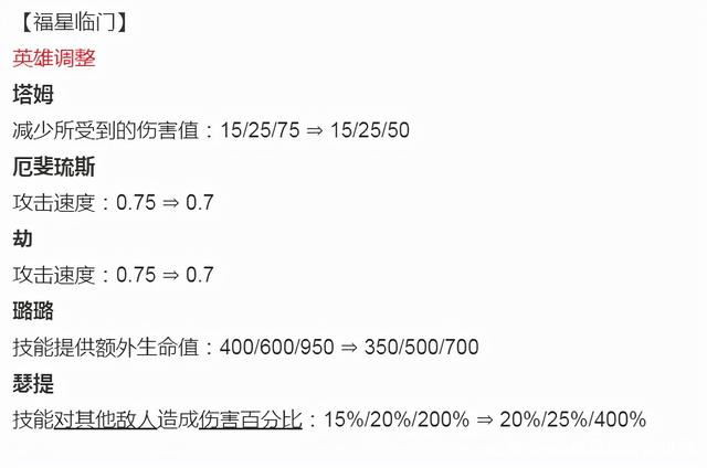 金铲铲之战s8，金铲铲之战阵容推荐