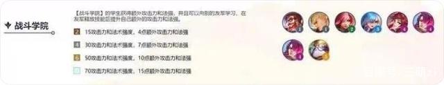 金铲铲之战s6更新内容，金铲铲之战s6更新时间