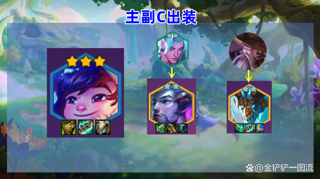 金铲铲之战转职什么意思，金铲铲之战转职合成