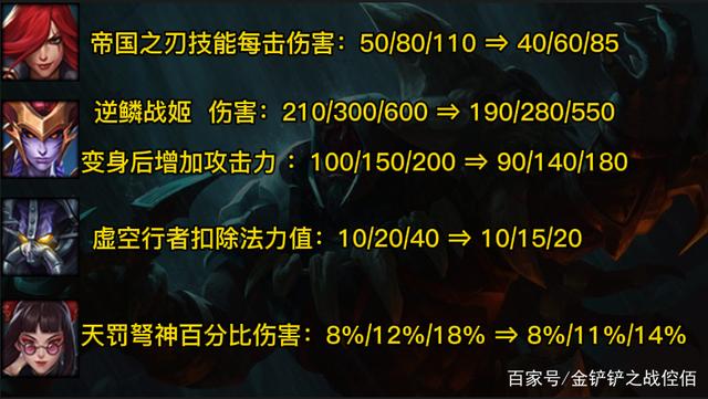 金铲铲时空裂痕阵容，金铲铲时空裂痕是s几