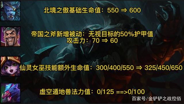 金铲铲时空裂痕阵容，金铲铲时空裂痕是s几