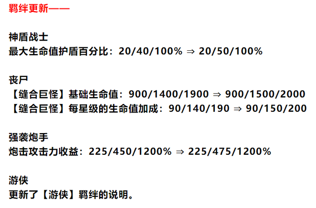 金铲铲之战官网，金铲铲之战德莱文阵容