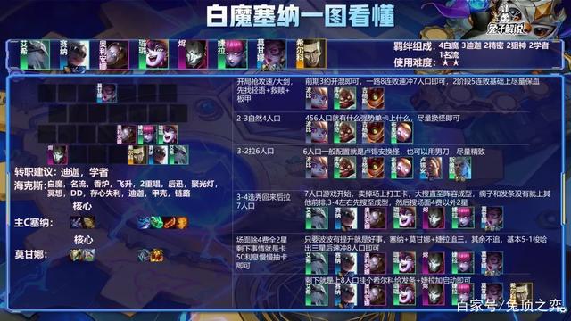 金铲铲之战上分最稳阵容s7，金铲铲之战最新上分阵容