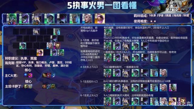 金铲铲之战上分最稳阵容s7，金铲铲之战最新上分阵容