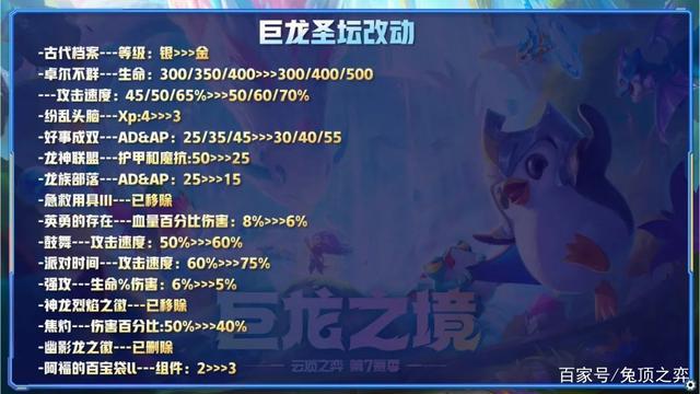 云顶之弈啥时候更新s7，云顶之弈测试服最新改动