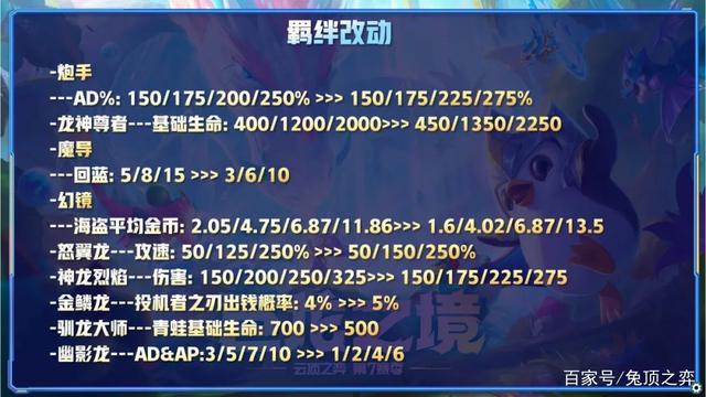云顶之弈啥时候更新s7，云顶之弈测试服最新改动