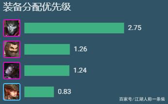 金铲铲之战多少胜点，双城之战金铲铲之战