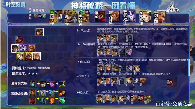金铲铲之战s1阵容推荐极地游侠，新版本6.5金铲铲之战阵容推荐
