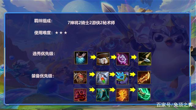 金铲铲之战s1阵容推荐极地游侠，新版本6.5金铲铲之战阵容推荐