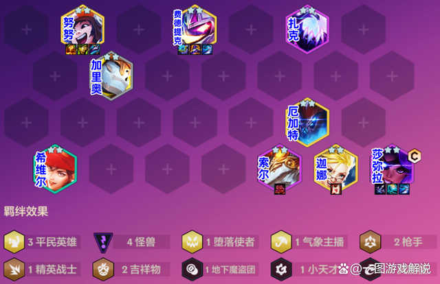 金铲铲新版t0最强阵容，金铲铲最新版本t0最强阵容