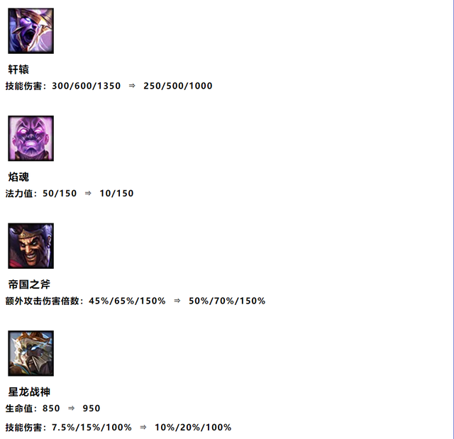 金铲铲之战6.5版本什么时候更新,金铲铲之战两个英雄能合成一个吗