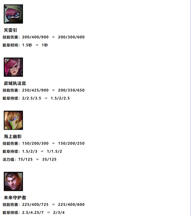 金铲铲之战6.5版本什么时候更新,金铲铲之战两个英雄能合成一个吗