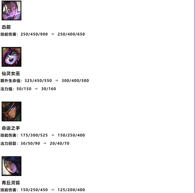 金铲铲之战6.5版本什么时候更新,金铲铲之战两个英雄能合成一个吗