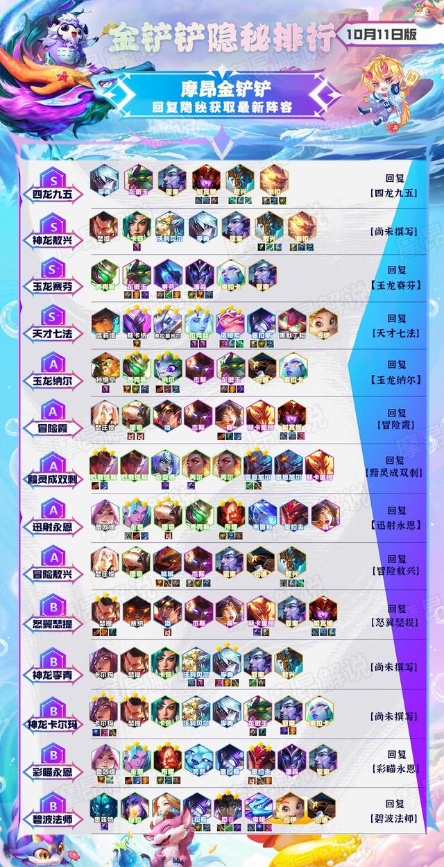 金铲铲10人口，金铲铲玉龙纳尔