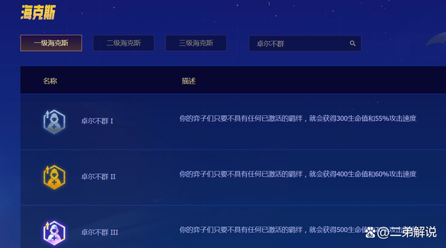 金铲铲之战：卓尔不群有多离谱？1星金克丝A四下解决3星女坦
