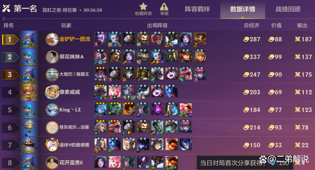 金铲铲之战:卓尔不群有多离谱?1星金克丝A四下解决3星女坦