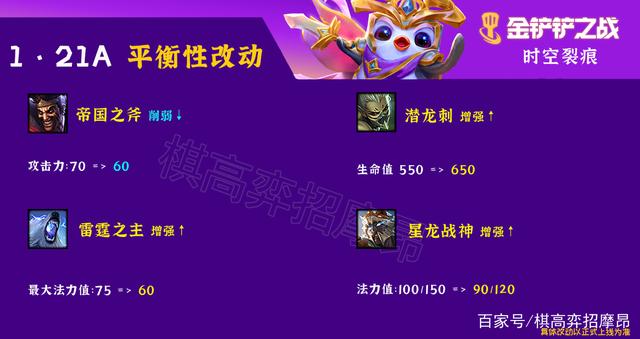 金铲铲之战时空裂痕1.19，金铲铲之战时空裂痕更新公告