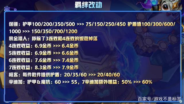 金铲铲之战万金油，金铲铲之战上黄金