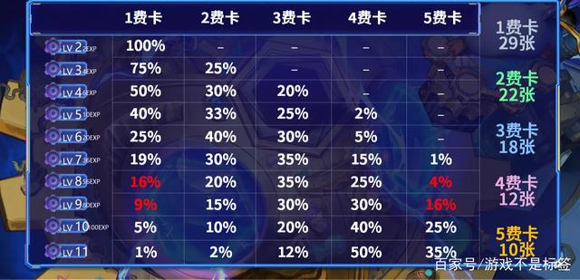 金铲铲之战万金油，金铲铲之战上黄金