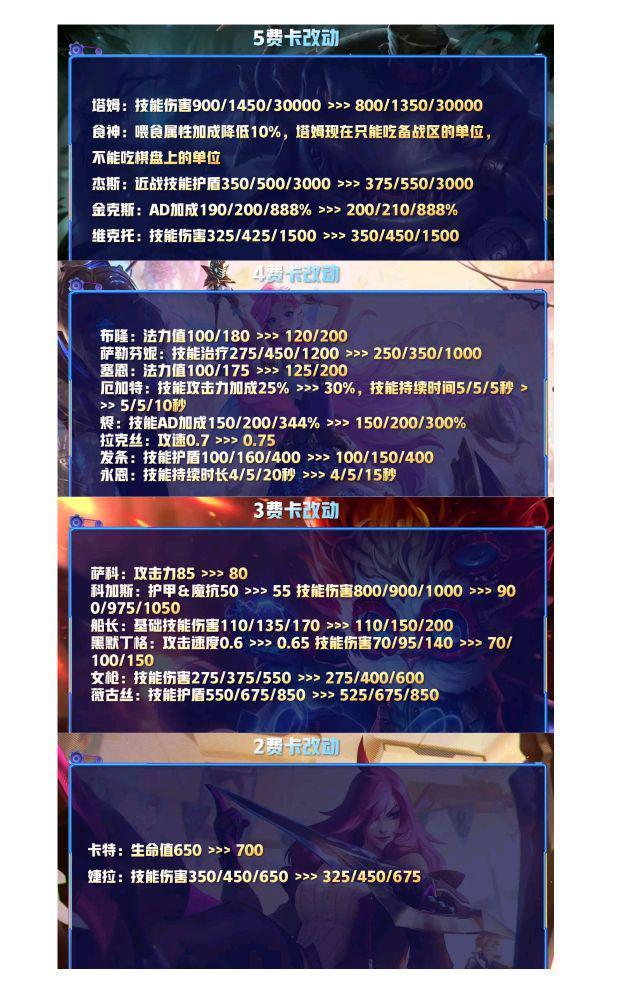 金铲铲之战万金油，金铲铲之战上黄金