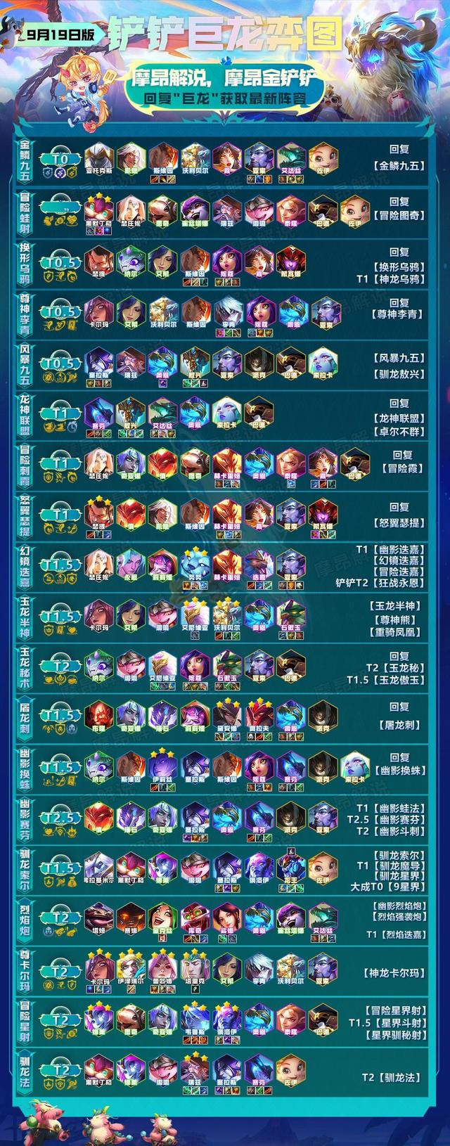 金铲铲之战图奇出装，金铲铲图奇给什么装备