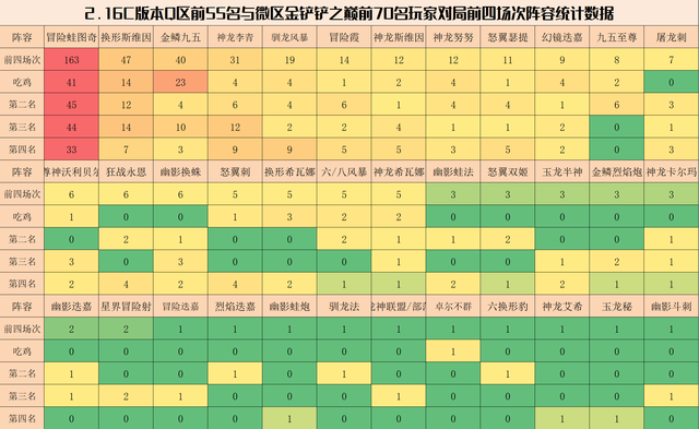 金铲铲之战图奇出装，金铲铲图奇给什么装备