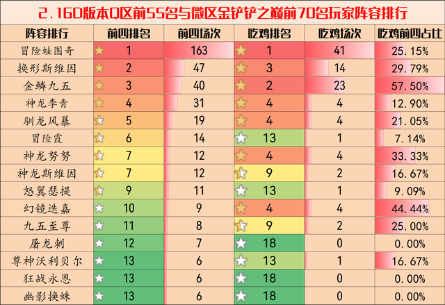 金铲铲之战图奇出装，金铲铲图奇给什么装备