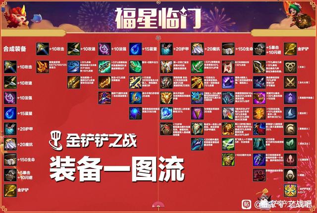 金铲铲之战怎么标记要拿的装备，金铲铲之战全英雄装备搭配