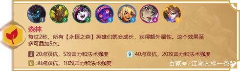 金铲铲之战阵容最新版本最强阵容，福星福星神志不清