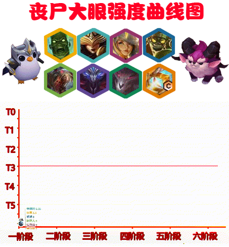 金铲铲之战上分阵容，金铲铲之战稳定上分阵容最新