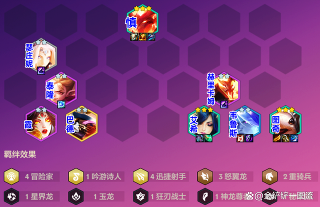 金铲铲之战图奇，金铲铲之战冒险攻略