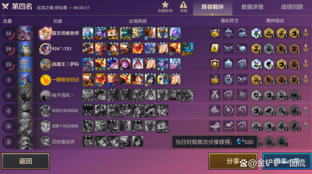 金铲铲之战图奇，金铲铲之战冒险攻略