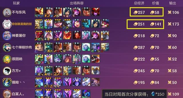 金铲铲最猛的阵容巨龙之巢，金铲铲巨龙之巢前期为什么要连败