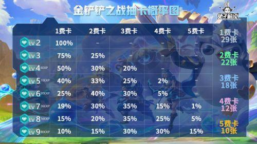 金铲铲之战抽卡规则，金铲铲之战抽卡活动