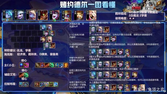 金铲铲之战S6赌狗狂欢快乐阵容！约德尔三星军团！