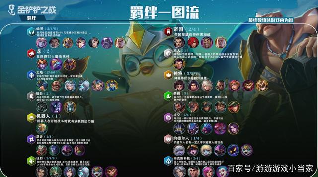 金铲铲之战羁绊一览 金铲铲之战羁绊效果大全