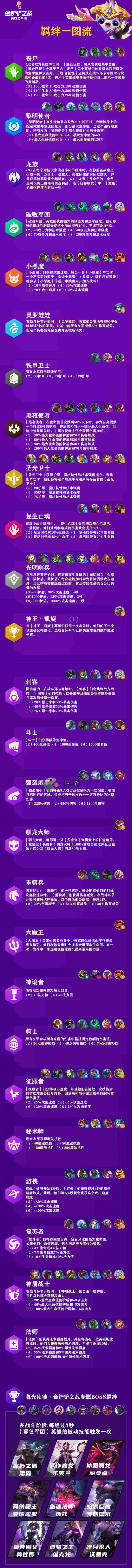 金铲铲之战羁绊一览，金铲铲之战羁绊效果详解在哪