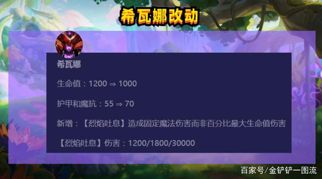 金铲铲之战：希瓦娜95，唯二版本答案，出装和索尔通用，不怕索尔