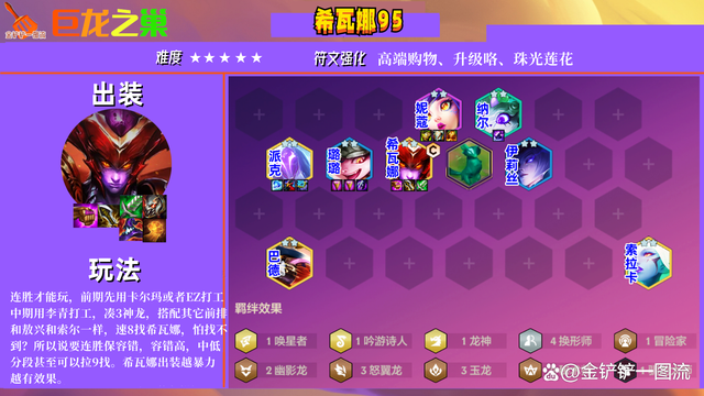 金铲铲之战：希瓦娜95，唯二版本答案，出装和索尔通用，不怕索尔