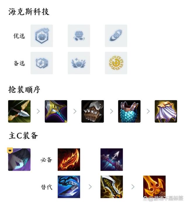 金铲铲之战上分最稳阵容s7，金铲铲之战最新版本