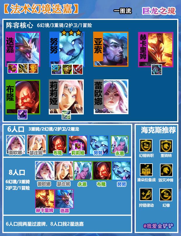 法术之剑幻境龙怎么玩，幻境龙阵容搭配迭嘉装备